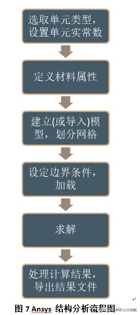 Ansys10.0 复合材料操作知识（一）