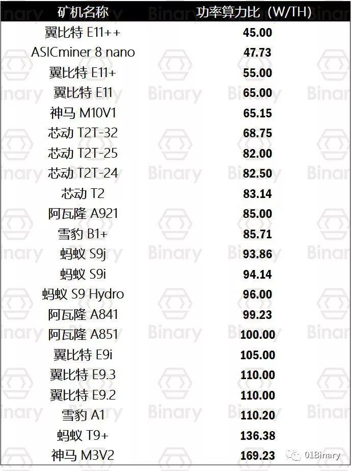 区块链赚钱秘诀系列：挖矿最新玩法