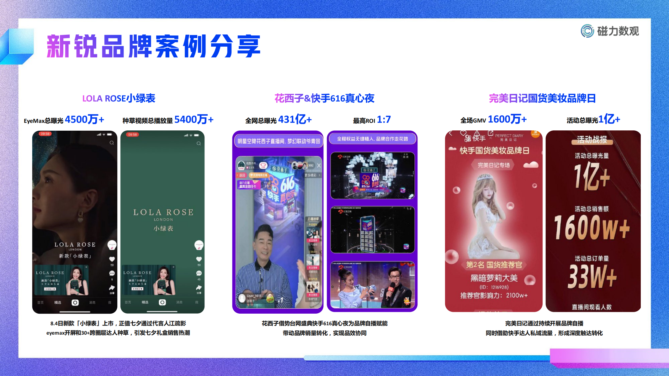 2021快手新锐品牌用户洞察报告