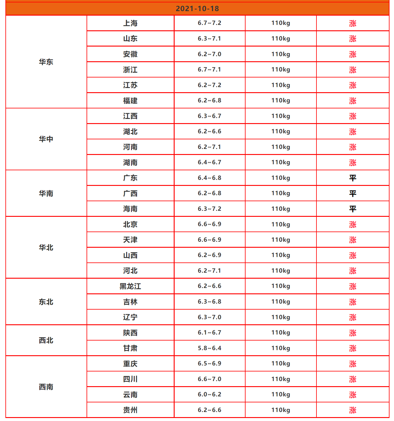 猪价上涨后，又传来两个消息，养猪户还有“3难”，散养户要重视