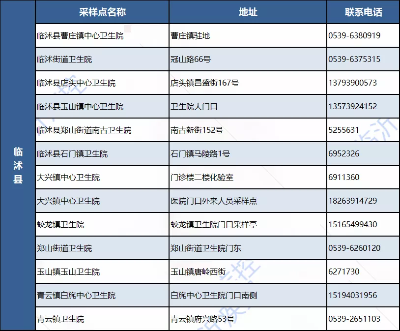 临沂市疾控中心发布紧急健康提示！日照通报确诊病例最新情况