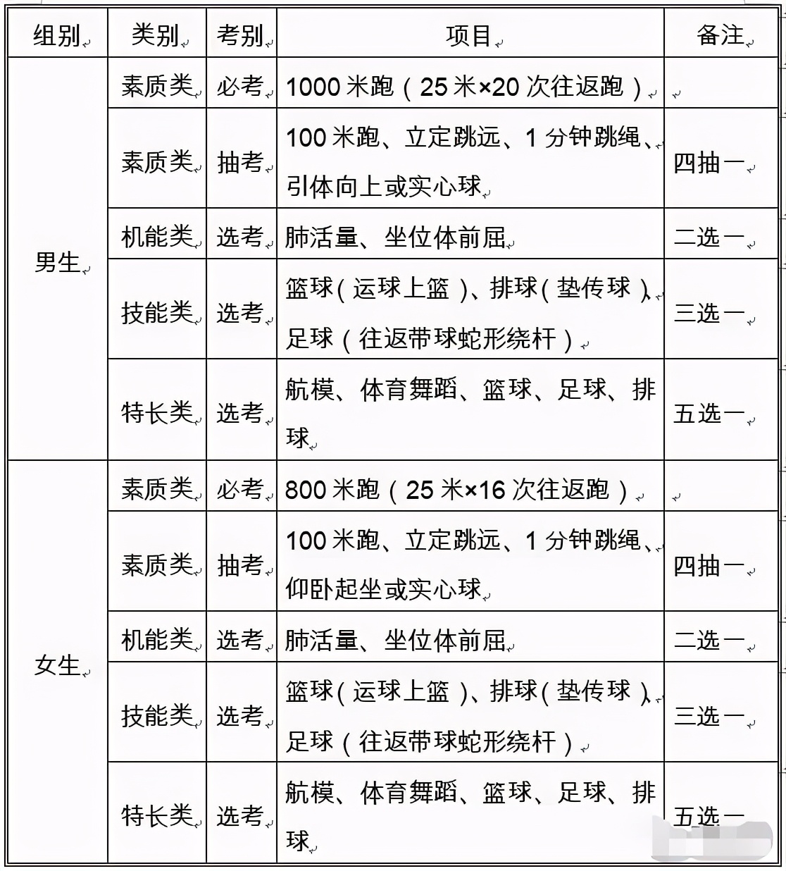 体育美育纳入中考，2022年全面实行？家长别慌，这才是真实情况