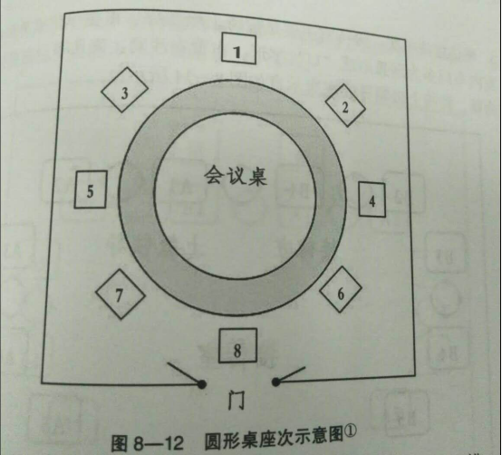 一图读懂公务会议座次