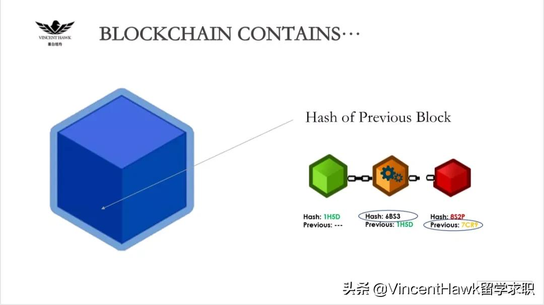 区块链是什么?区块链如何实现链接?区块链行业的现状和未来?