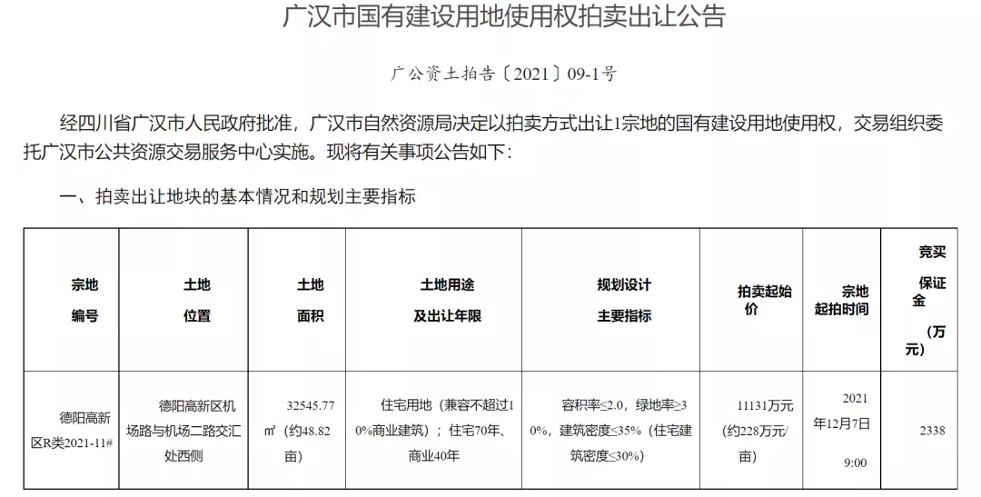 广汉一次性挂出8块地！12月7日拍卖，快看在哪里？