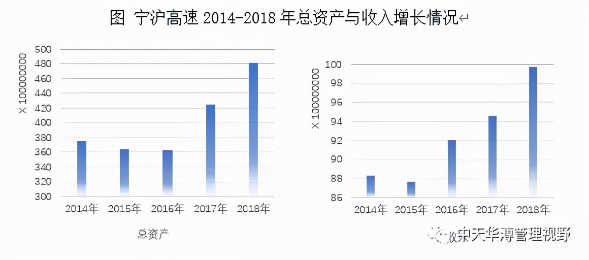 高速公路平台类标杆企业对比分析
