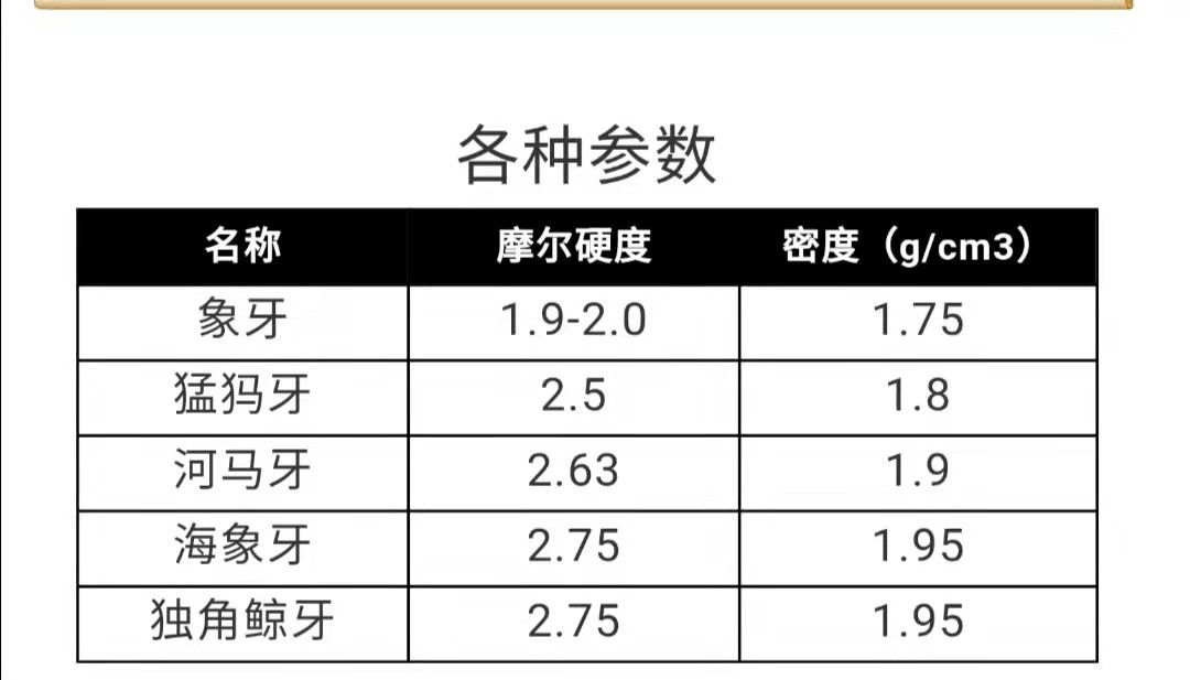 独角鲸：世界上牙齿最硬的动物，它的那根角是干嘛用的？