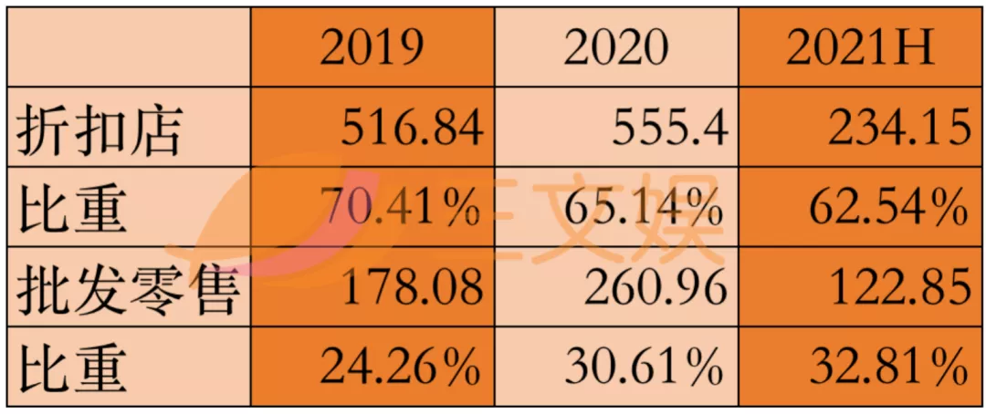 韩国三大玩具公司半年业绩：自主IP受关注