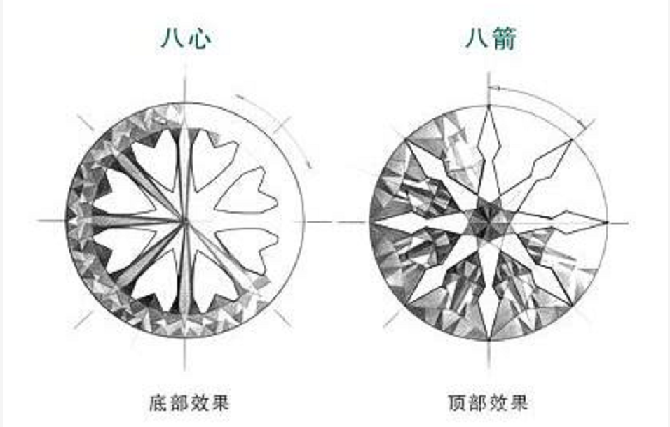 质量不输天然钻石！中国人造钻石占全球90%，营销骗局将被终结？