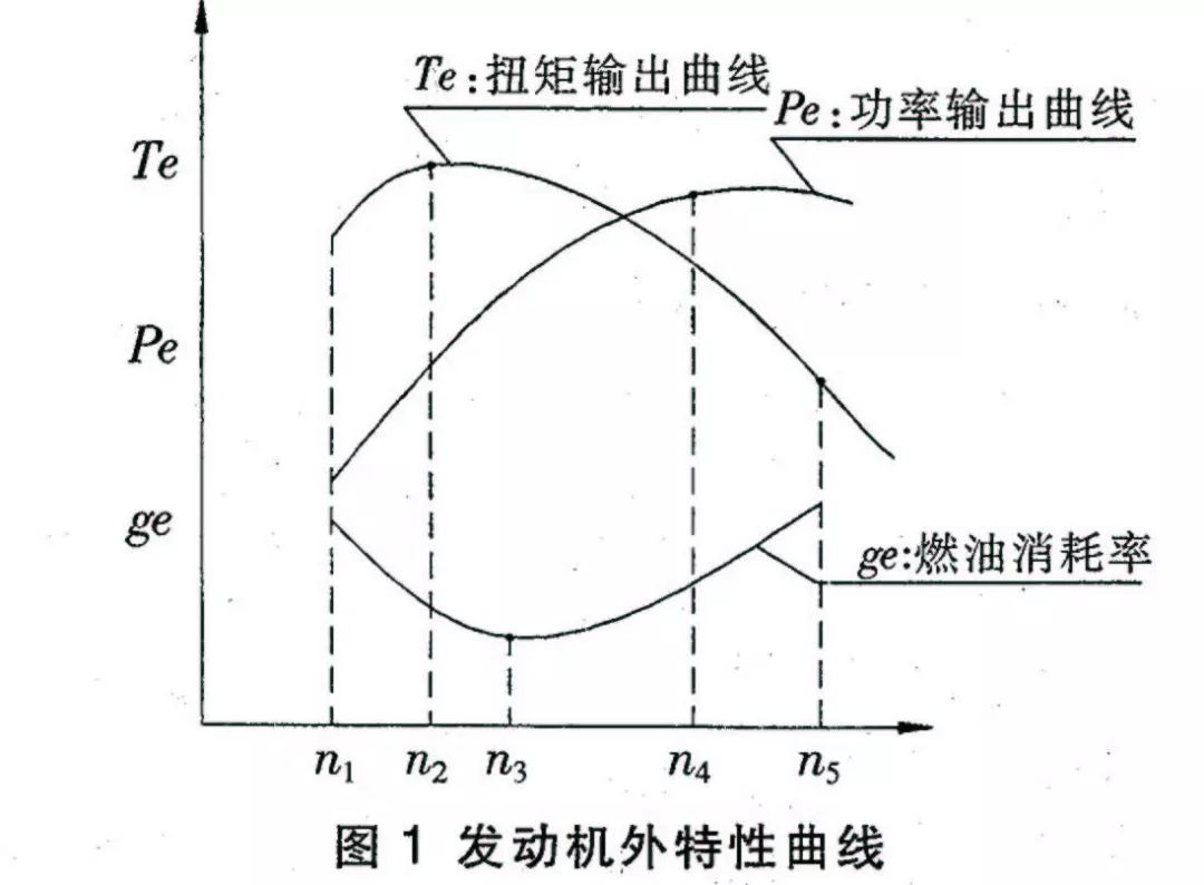 扭矩越大加速越快？汽车加速能力取决于功率还是扭矩？