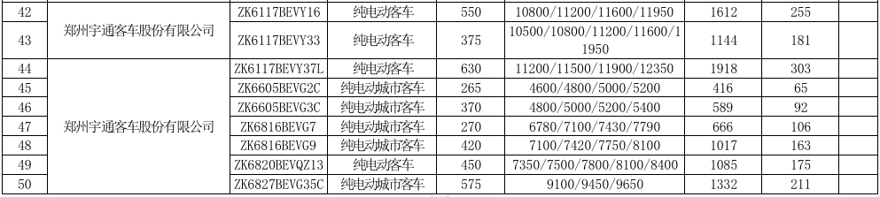 2021年新规：这些车免征车辆购置税