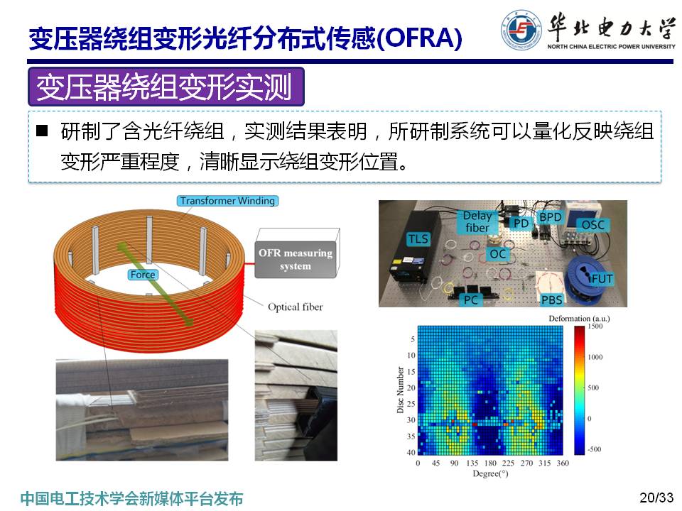 华北电力大学马国明教授：变压器多状态参量光纤传感方法的研究