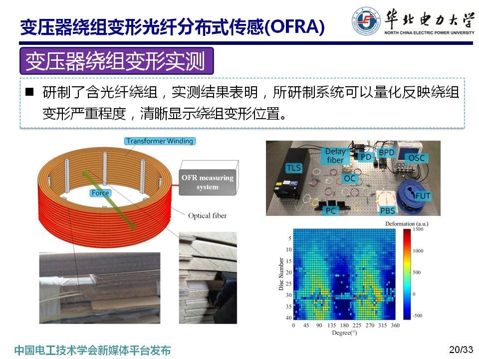 華北電力大學馬國明教授:變壓器多狀態(tài)參量光纖傳感方法的研究
