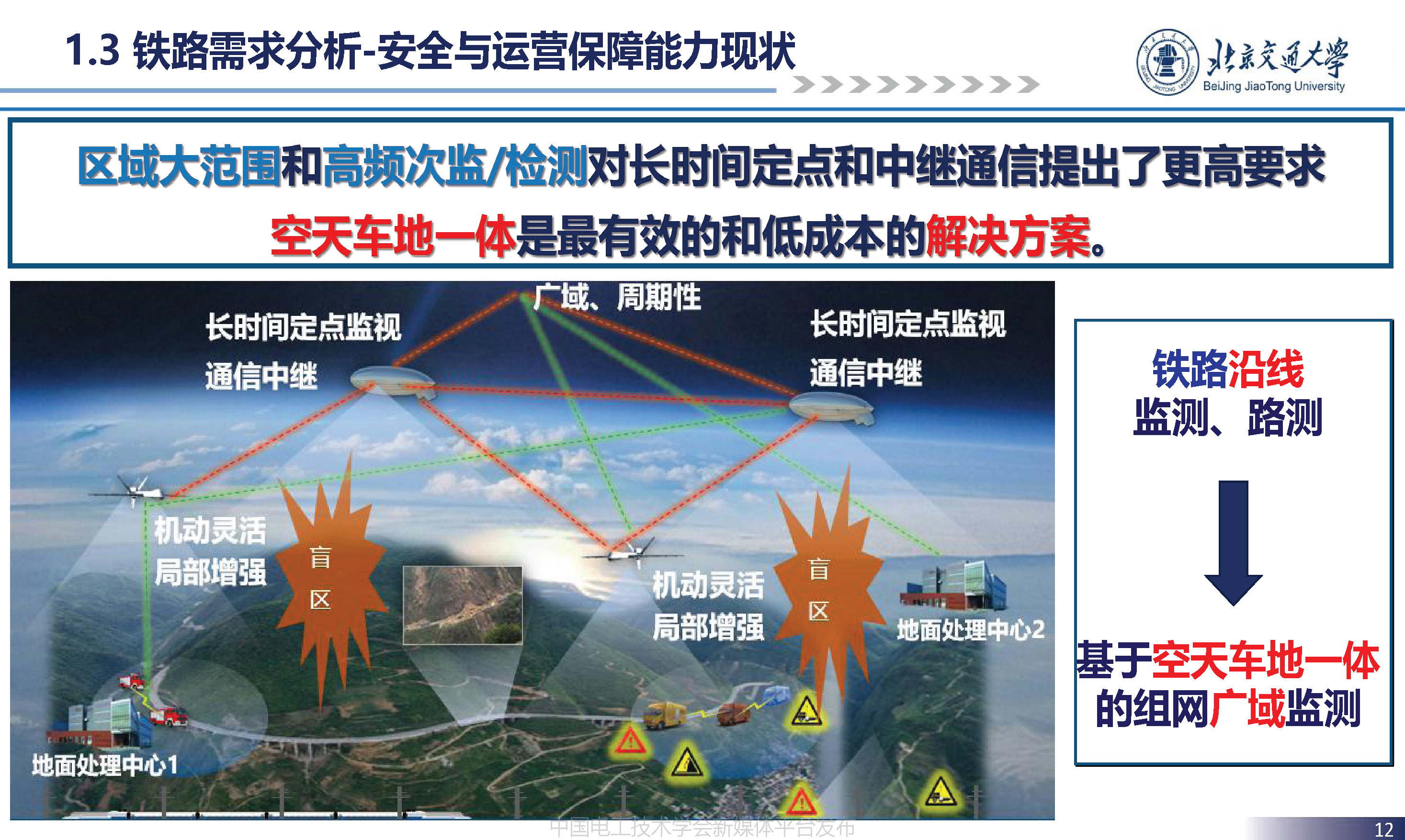 北京交通大学贾利民教授：空天车地一体化安全保障系统技术的发展