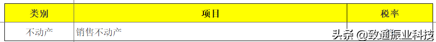 2020年最新最全增值税、企业所得税、个税税率表