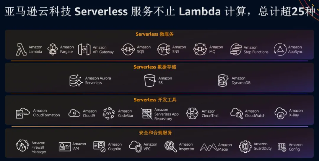 数字化转型太难？快搭上现代化应用这班快车