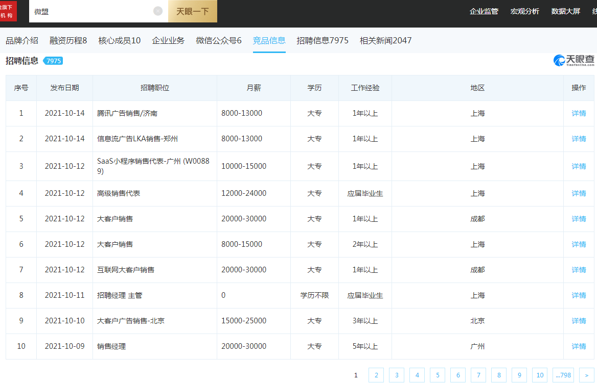 流量破壁后，潮牌KA何以成為微盟、有贊們角力的主戰(zhàn)場(chǎng)？