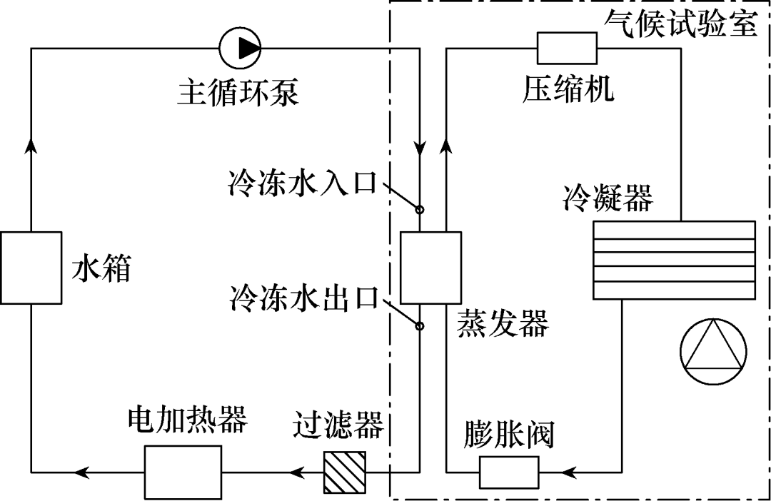 冷水機組在電力電子水冷卻系統中的應用