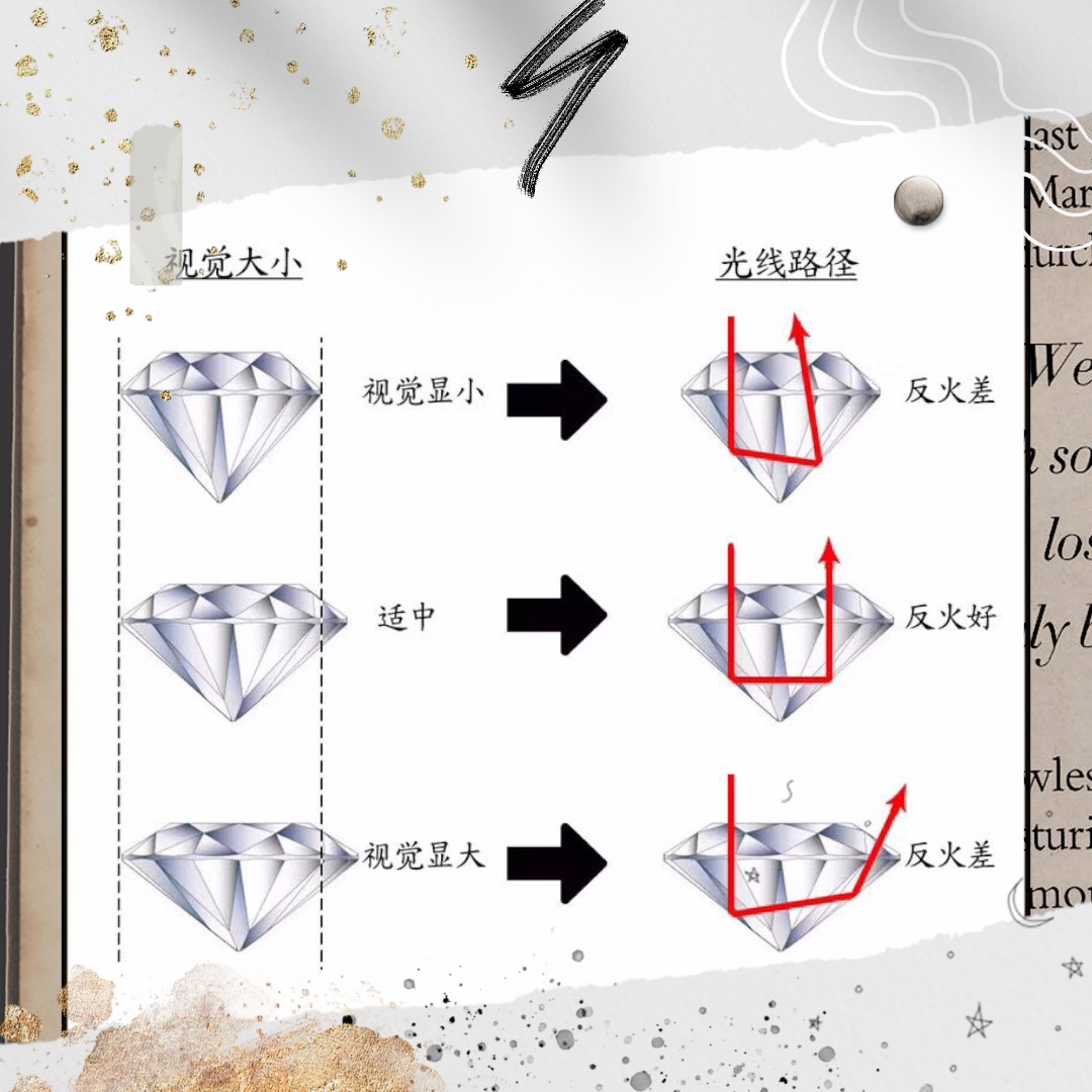 订婚戒指必须是钻戒吗（订婚戒指怎么选）