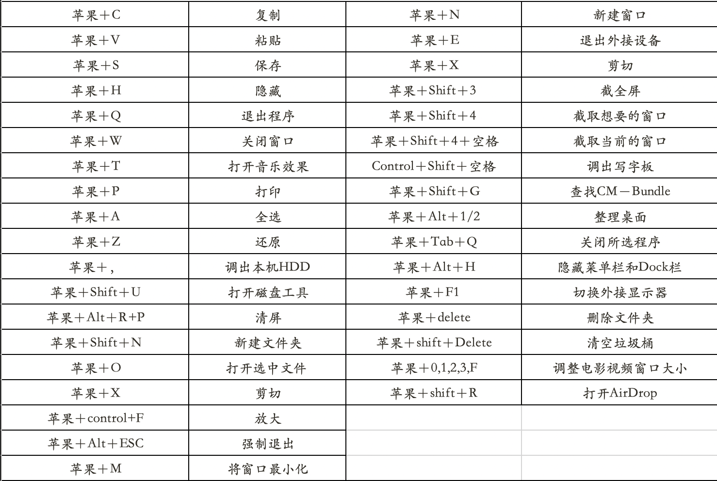 苹果电脑打印快捷键（干货分享苹果电脑快捷键大全）