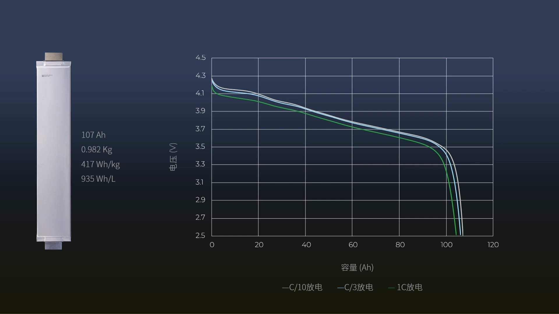 高合全新车型预告图发布；大众ID.BUZZ内饰谍照曝光