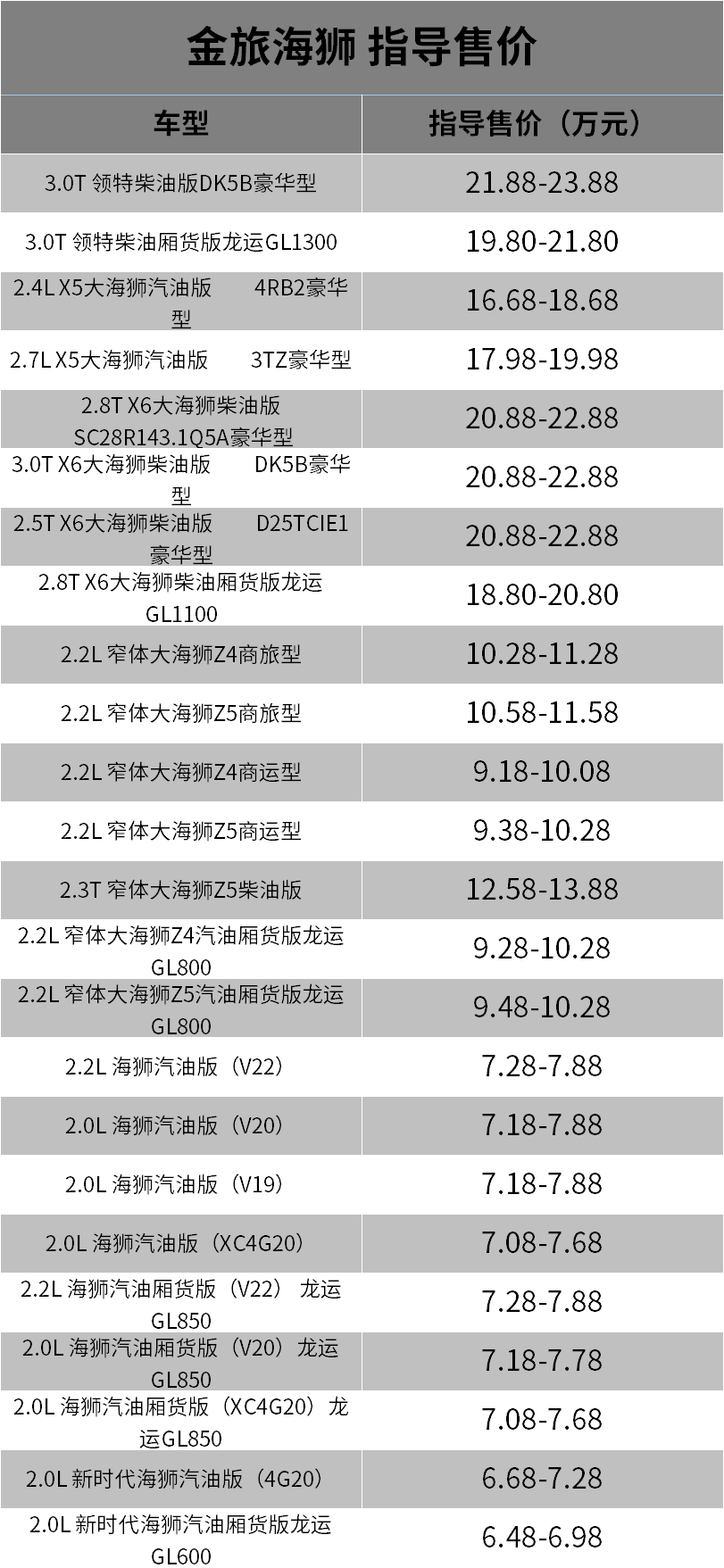 多达十余款 新款金旅海狮系列售6.48万元起正式上市