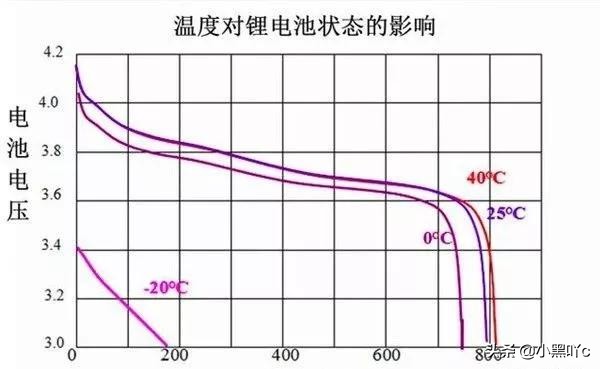 电动车锂电池只能用3年？这几个技巧让电池使用寿命能翻倍！