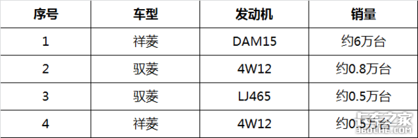 都9102年了，买小卡还等着跟别人的风吗？专业选购攻略拿好不谢
