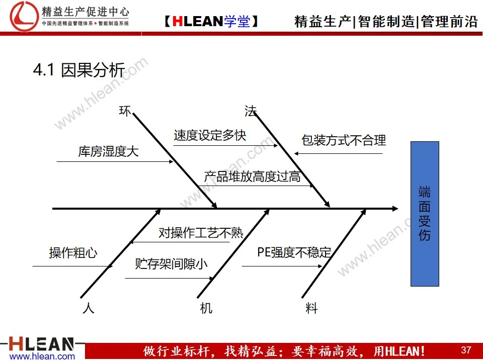 「精益学堂」8D报告培训教材