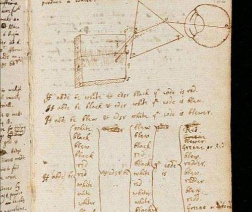 爱因斯坦神奇笔记上面写了什么？为何会让人感到恐惧