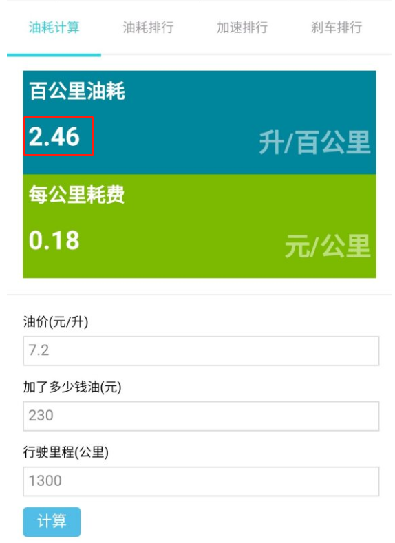 简单谈谈几款国产200cc排量休旅车油耗