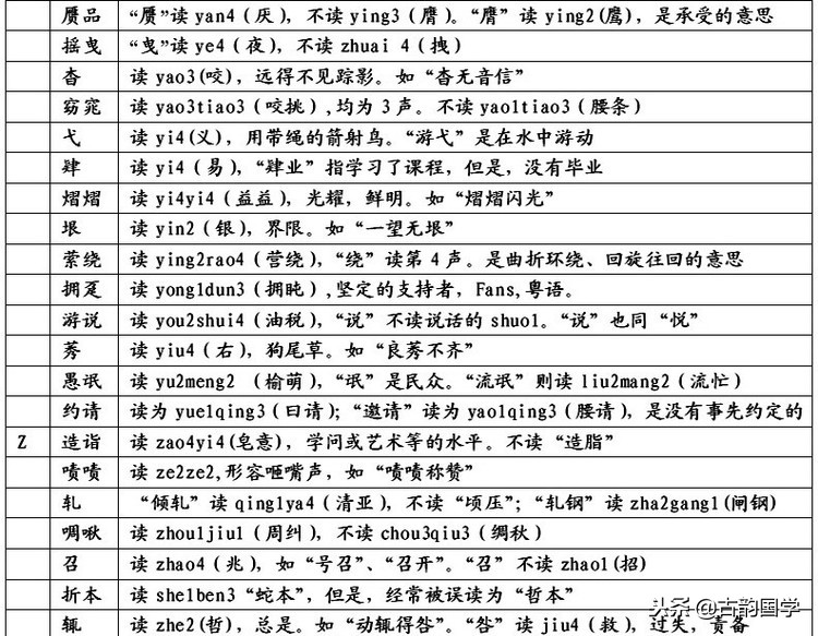 「容易被读错的汉字、地名、姓名2400例」，为孩子收藏了吧
