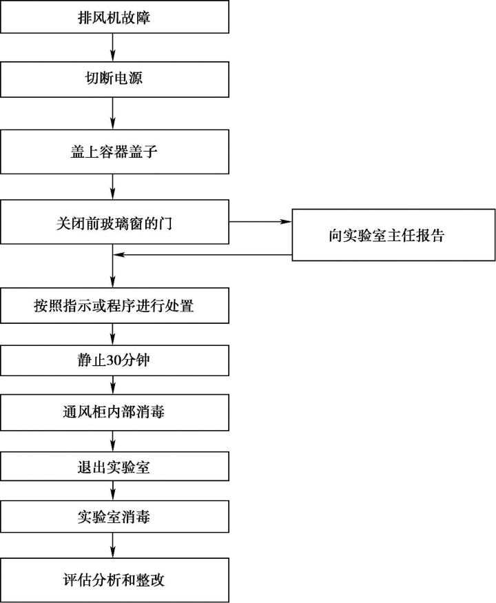 负压通风柜——万融实验