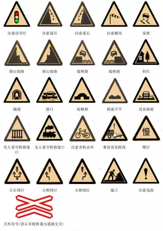 交通安全知识：交通安全标示大全及图解