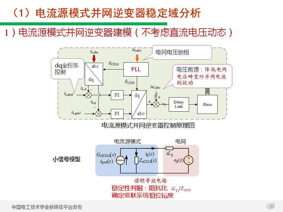 技术报告：高渗透率新能源发电并网逆变器的阻抗自适应双模式控制