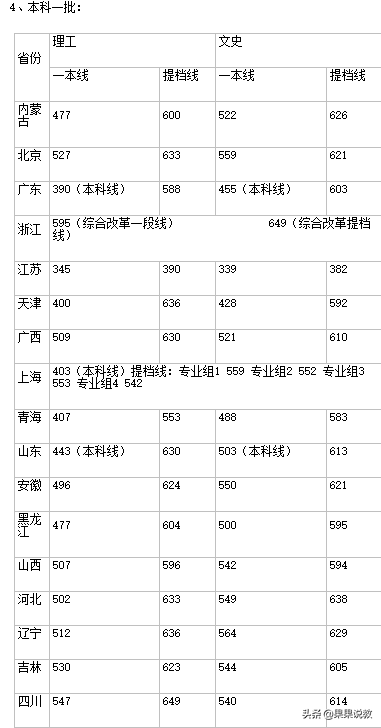 2021高考四川高校解读之四川大学篇（附前几年录取分数线）