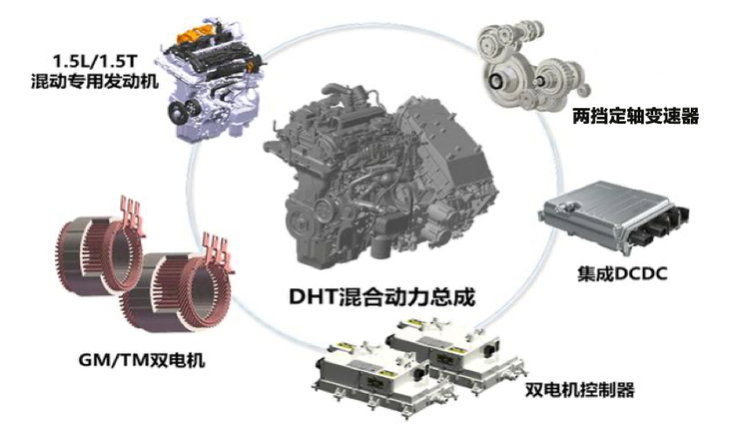 WEY拿铁配置曝光 3款车型 广州车展开启预售