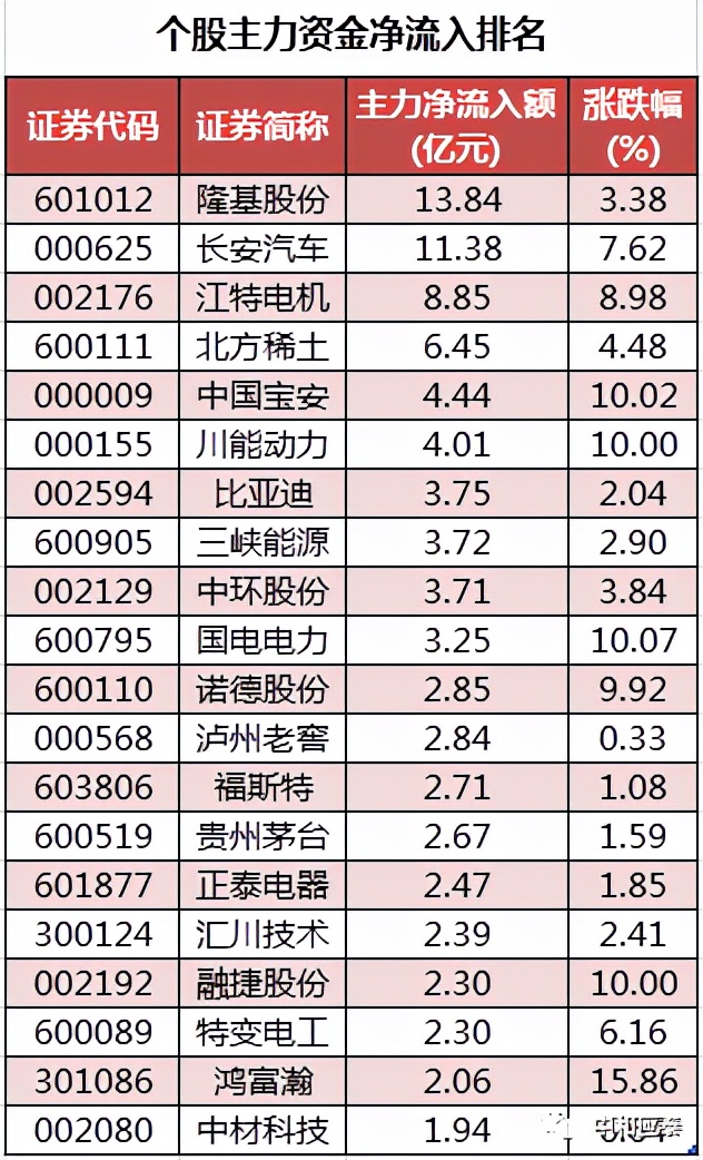 周四A股重要投资参考