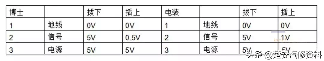 发动机上常见的12个传感器你懂几个?