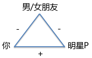 月薪10万的营销人，告诉你如何利用人性