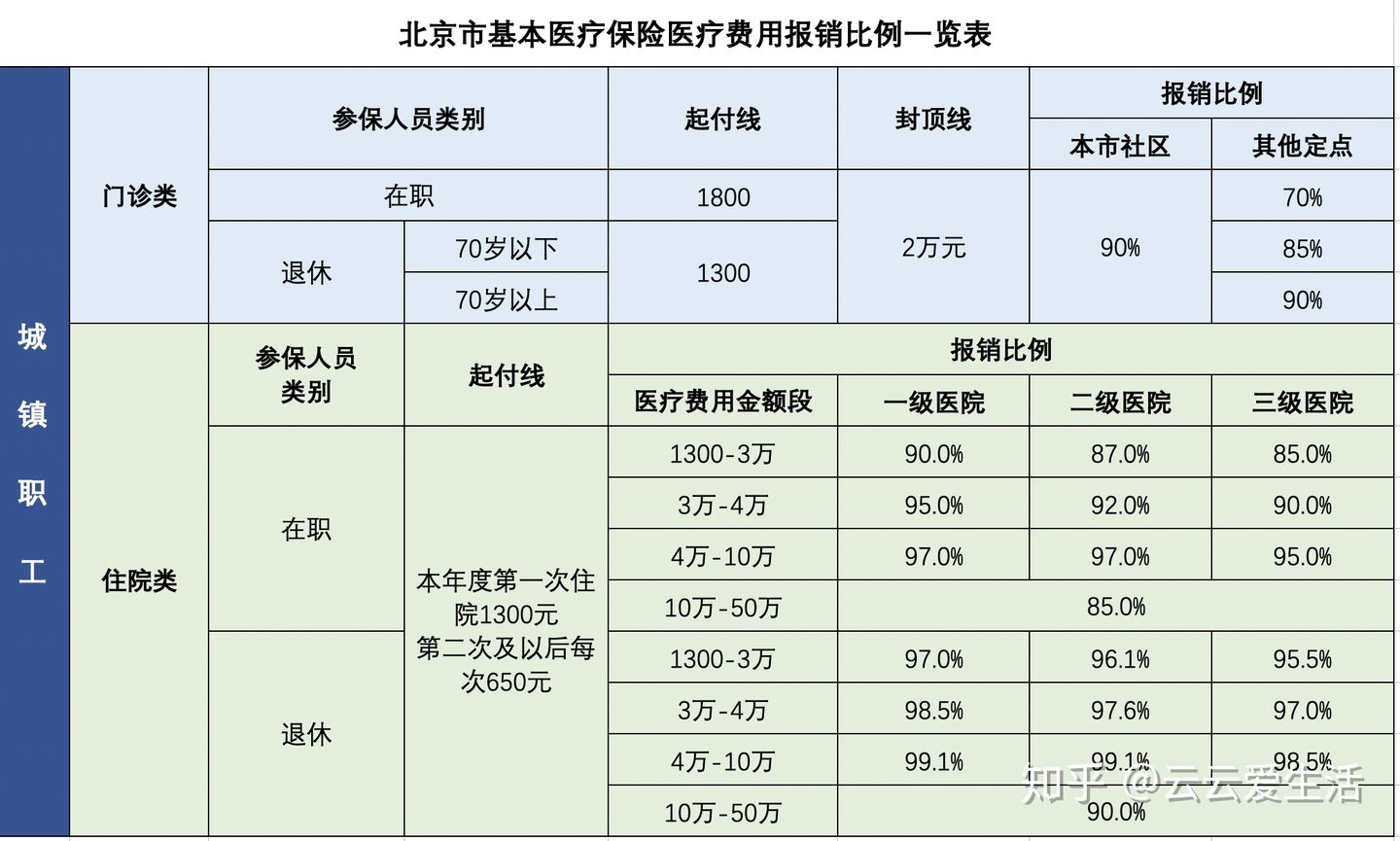 一万手术费医保卡报销多少（一看就会的计算报销方法）