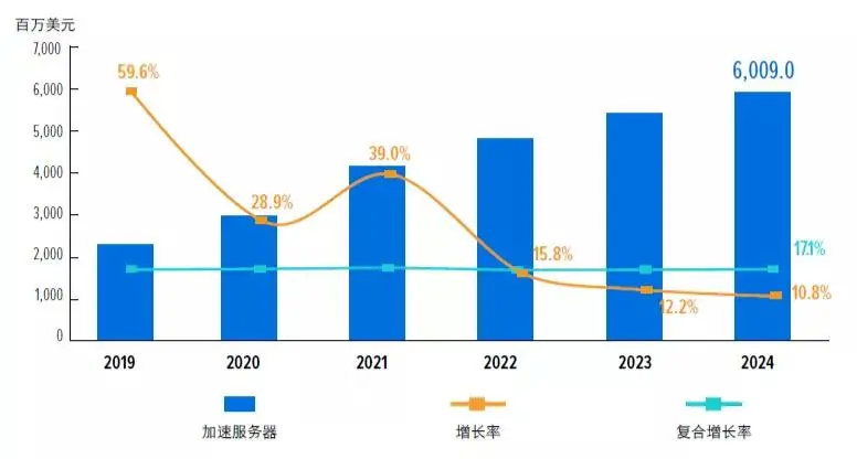 数字化时代，算力有多么重要？
