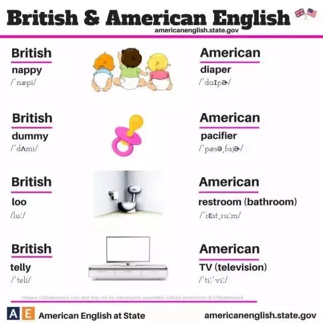 英式英语与美式英语的主要区别