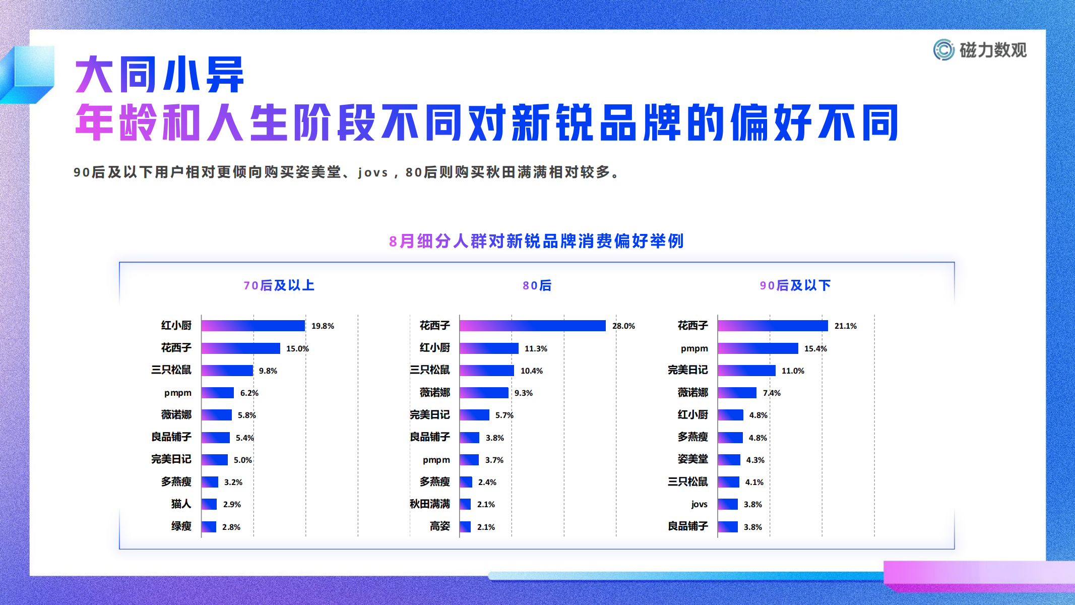 2021快手新锐品牌用户洞察报告