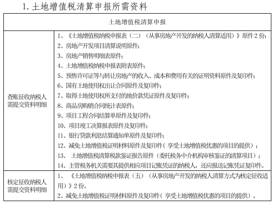 2021年最新版--稅務注銷辦稅指南