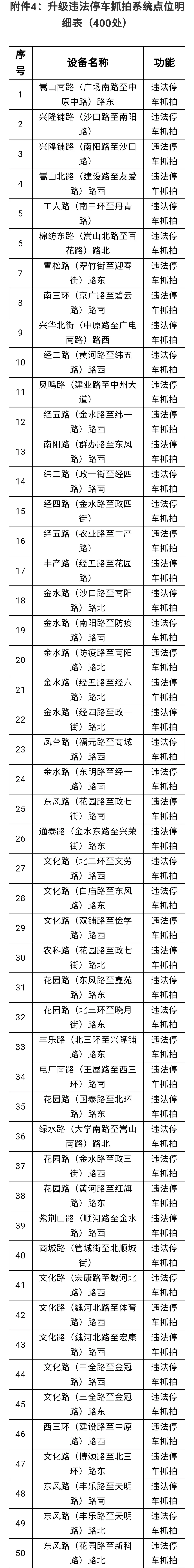 大河报汽车网