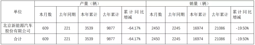 乘用车板块：金主“送钱”*ST众泰疯狂一字板