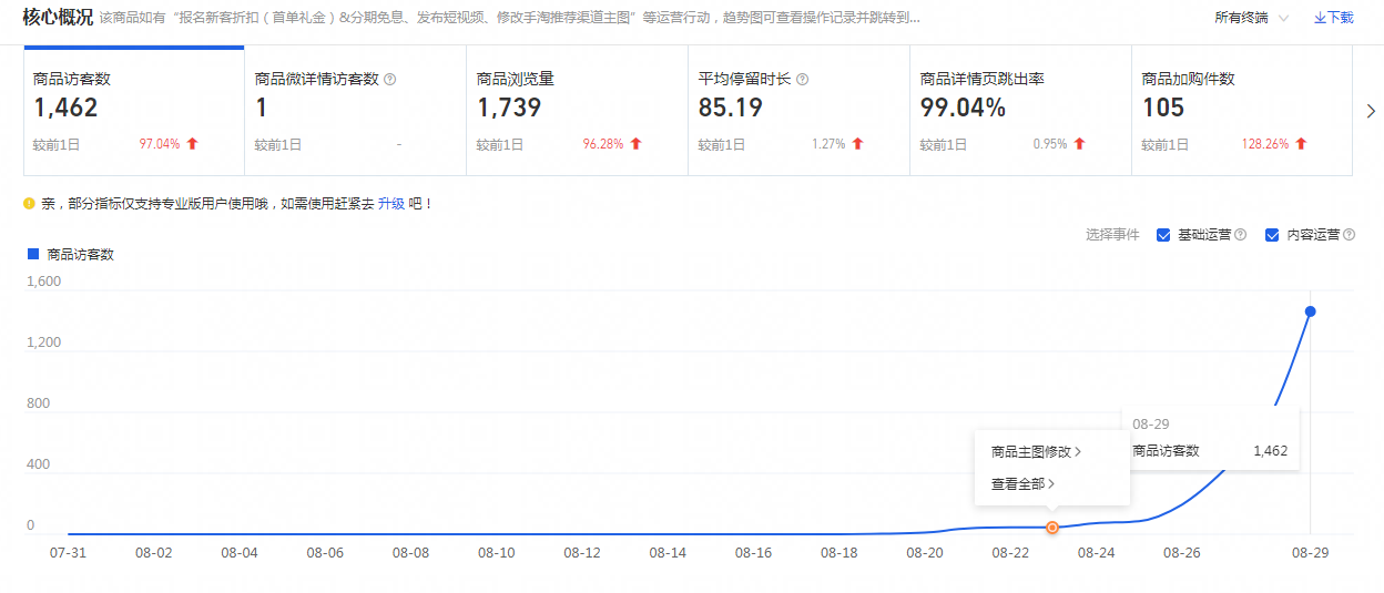 全网最新核心引流打法拆解