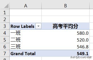 Excel – 公式3小时，数据透视表1分钟，计算各班平均分