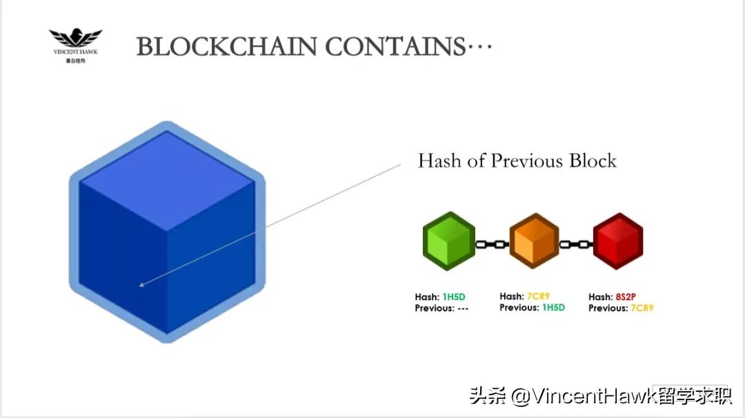 区块链是什么?区块链如何实现链接?区块链行业的现状和未来?